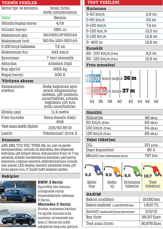 TEST · Infiniti Q50 2.0t AT