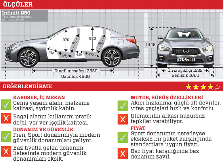 TEST · Infiniti Q50 2.0t AT