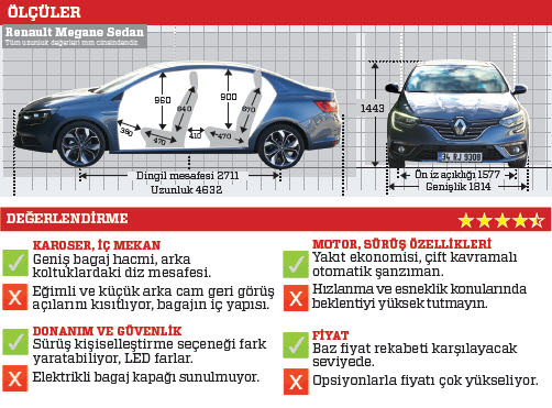 TEST · Renault Megane Sedan 1.5 dCi EDC