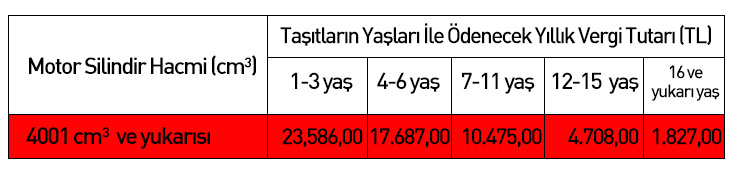 2017 Motorlu Taşıt Vergisi (MTV) tutarları