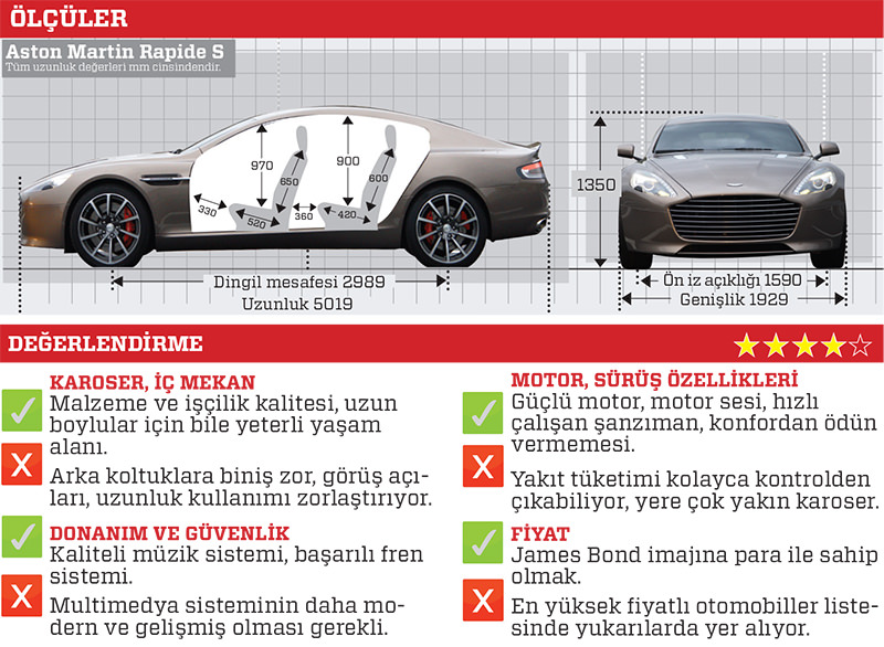 TEST · Aston Martin Rapide S