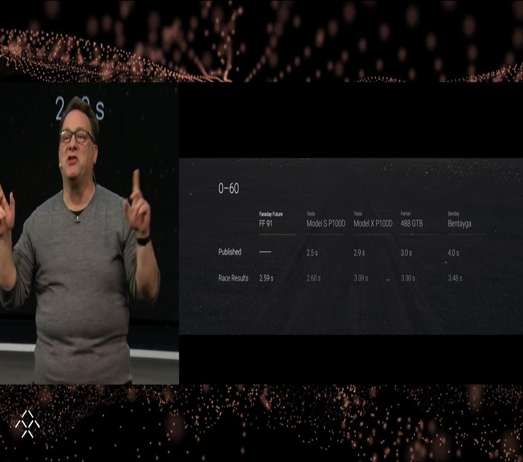 Faraday Future FF 91 CES 2017’de