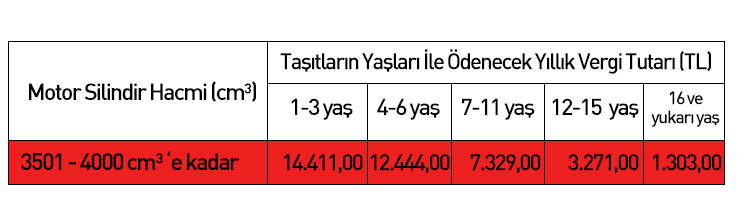  2017 Motorlu Taşıt Vergisi (MTV) tutarları
