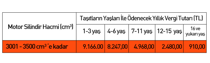  2017 Motorlu Taşıt Vergisi (MTV) tutarları