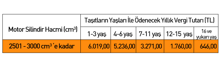  2017 Motorlu Taşıt Vergisi (MTV) tutarları