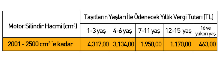  2017 Motorlu Taşıt Vergisi (MTV) tutarları