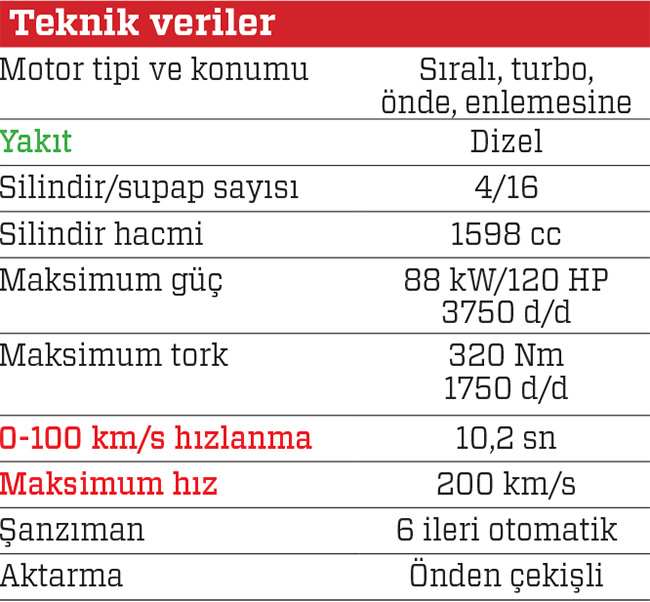 TEST · Fiat Egea 1.6 Multijet II DCT Lounge Plus