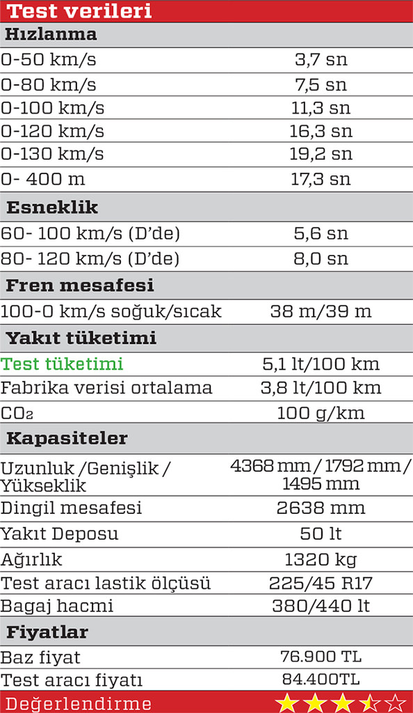 TEST · Fiat Egea 1.6 Multijet II DCT Lounge Plus