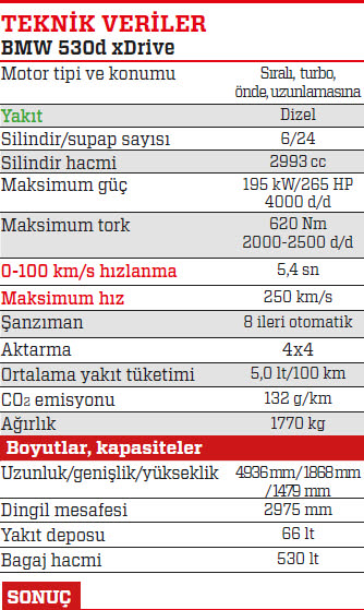 SÜRÜŞ İZLENİMİ · BMW 5 Serisi