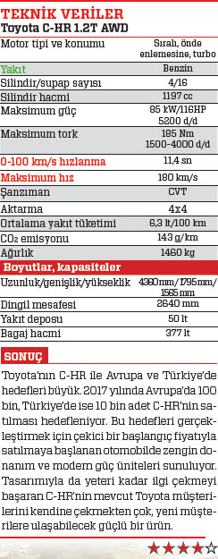 SÜRÜŞ İZLENİMİ · Toyota C-HR 1.2T AWD