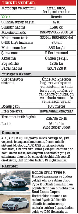 TEST · Peugeot 308 GTi