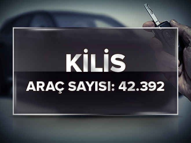 En çok otomobil hangi şehirde bulunuyor?