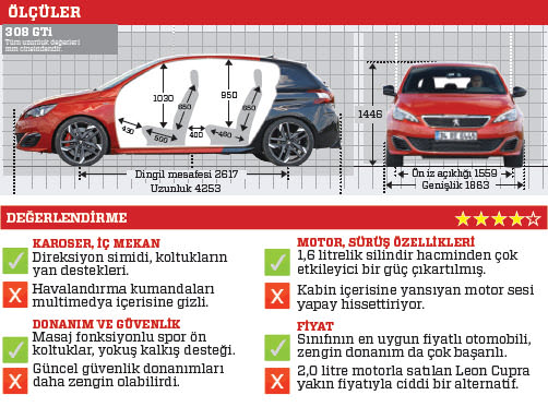 TEST · Peugeot 308 GTi