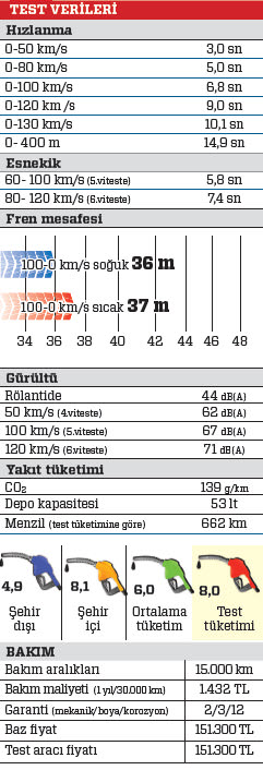 TEST · Peugeot 308 GTi