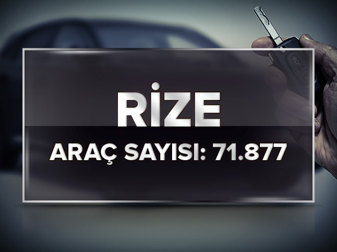 En çok otomobil hangi şehirde bulunuyor?