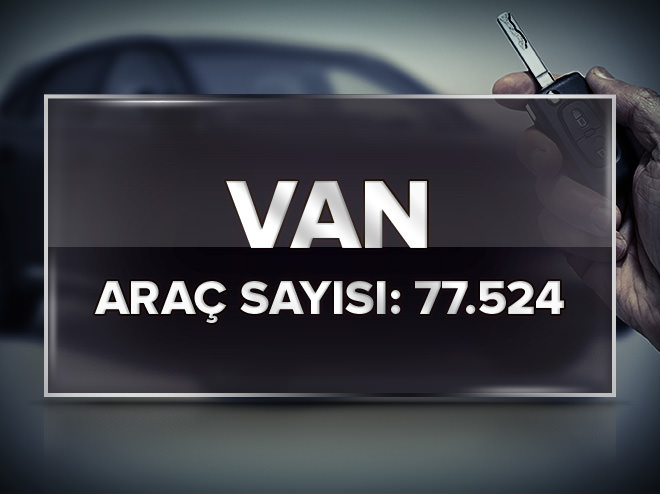 En çok otomobil hangi şehirde bulunuyor?