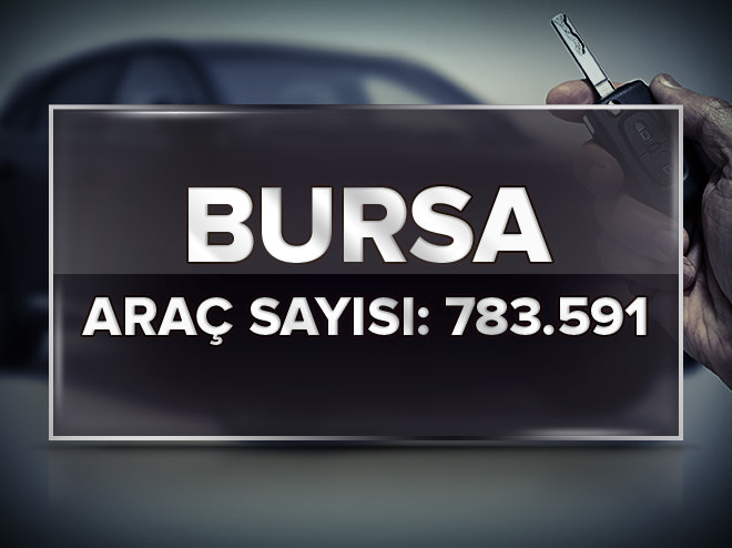 En çok otomobil hangi şehirde bulunuyor?