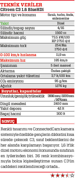 SÜRÜŞ İZLENİMİ · Citroen C3 1.6 BlueHDi