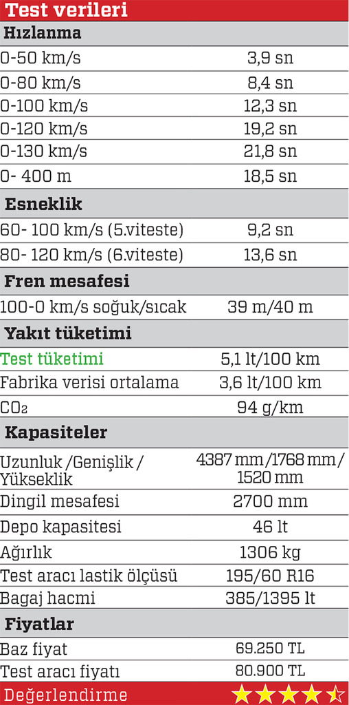 TEST · Nissan Pulsar 1.5 dCi Tekna