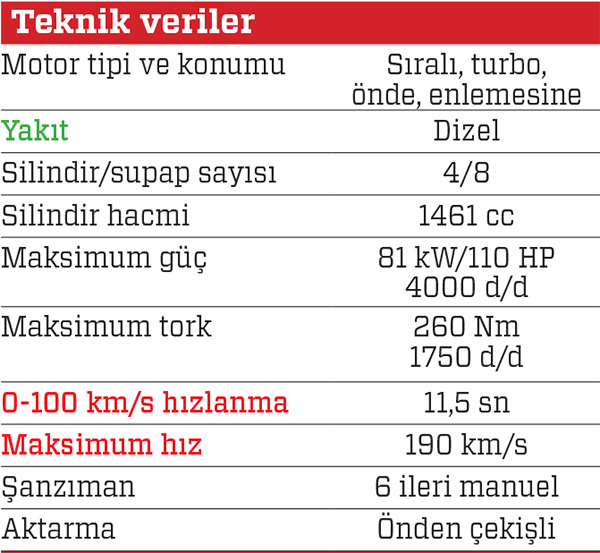 TEST · Nissan Pulsar 1.5 dCi Tekna