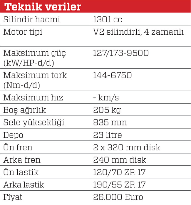 Motosiklet · KTM Super Duke 1290 GT