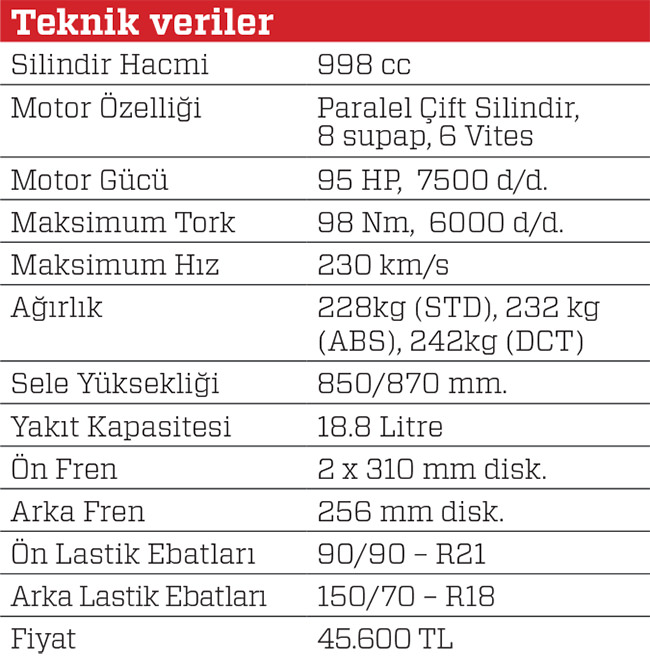 Motosiklet · Honda Africa Twin