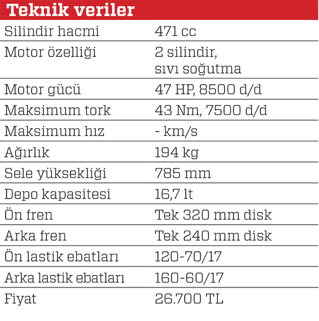 Motosiklet· Honda CBR 500R