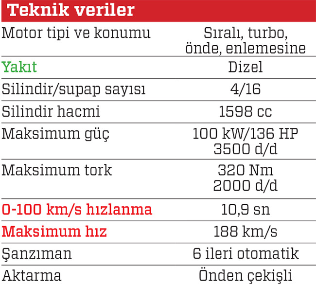 Test · Opel Mokka X 1.6 CDTi AT