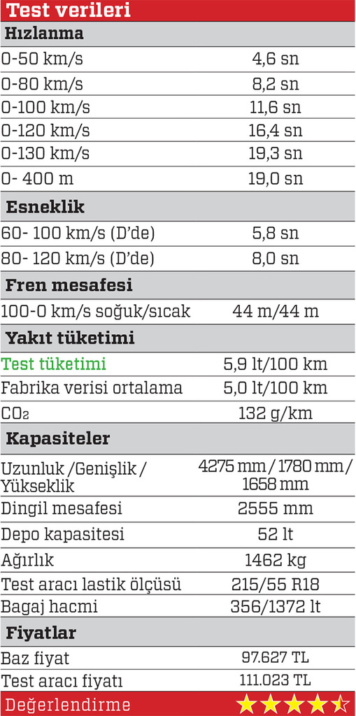 Test · Opel Mokka X 1.6 CDTi AT