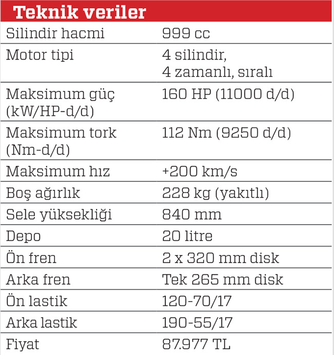 Motosiklet · BMW S 1000 XR