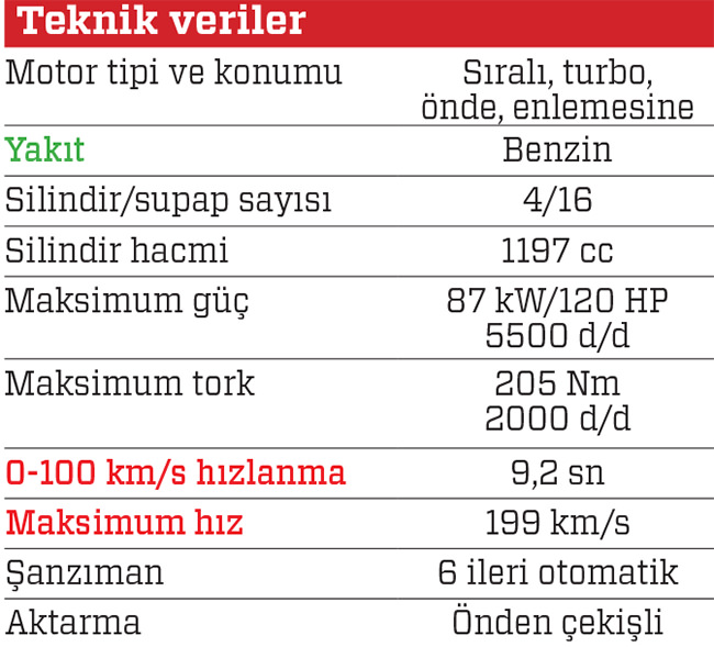 TEST · Renault Clio 1.2 TCe EDC GT Line