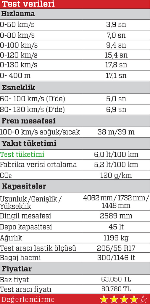 TEST · Renault Clio 1.2 TCe EDC GT Line