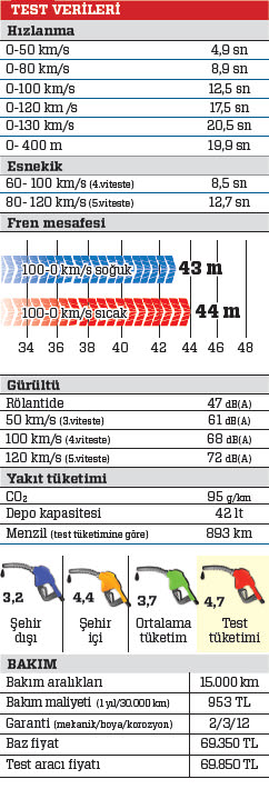 TEST · Citroen C3 1.6 BlueHDi Shine