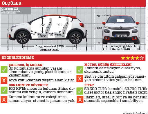 TEST · Citroen C3 1.6 BlueHDi Shine