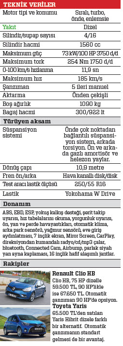 TEST · Citroen C3 1.6 BlueHDi Shine