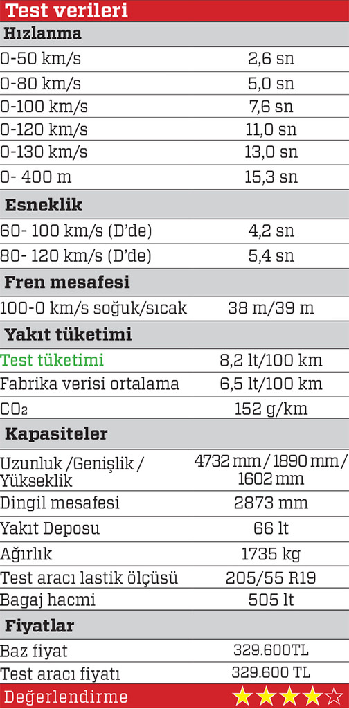 Test · Mercedes GLC 250 4MATIC Coupe