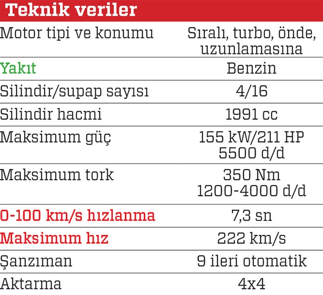 Test · Mercedes GLC 250 4MATIC Coupe