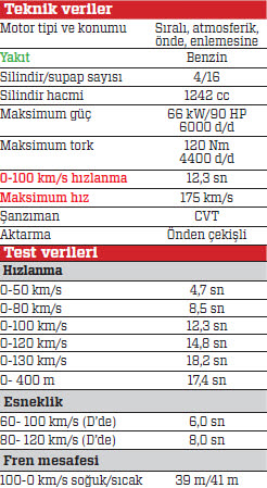 TEST · Suzuki Baleno 1.2 Dualjet CVT