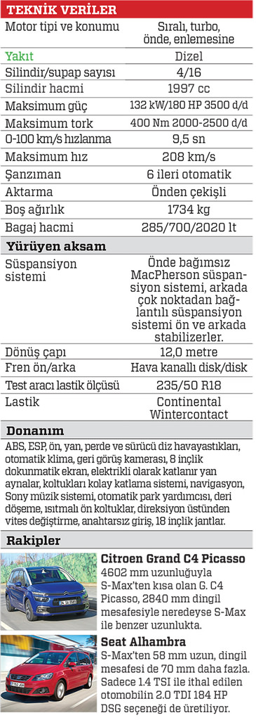 Test · Ford S-Max 2.0 TDCi Powershift Titanium