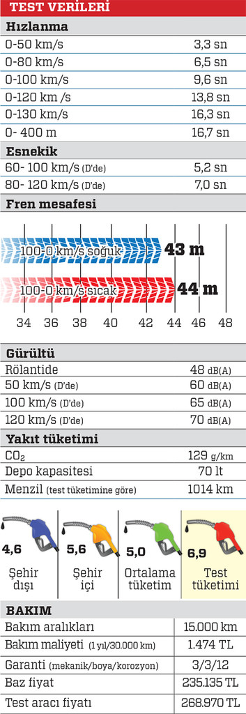 Test · Ford S-Max 2.0 TDCi Powershift Titanium