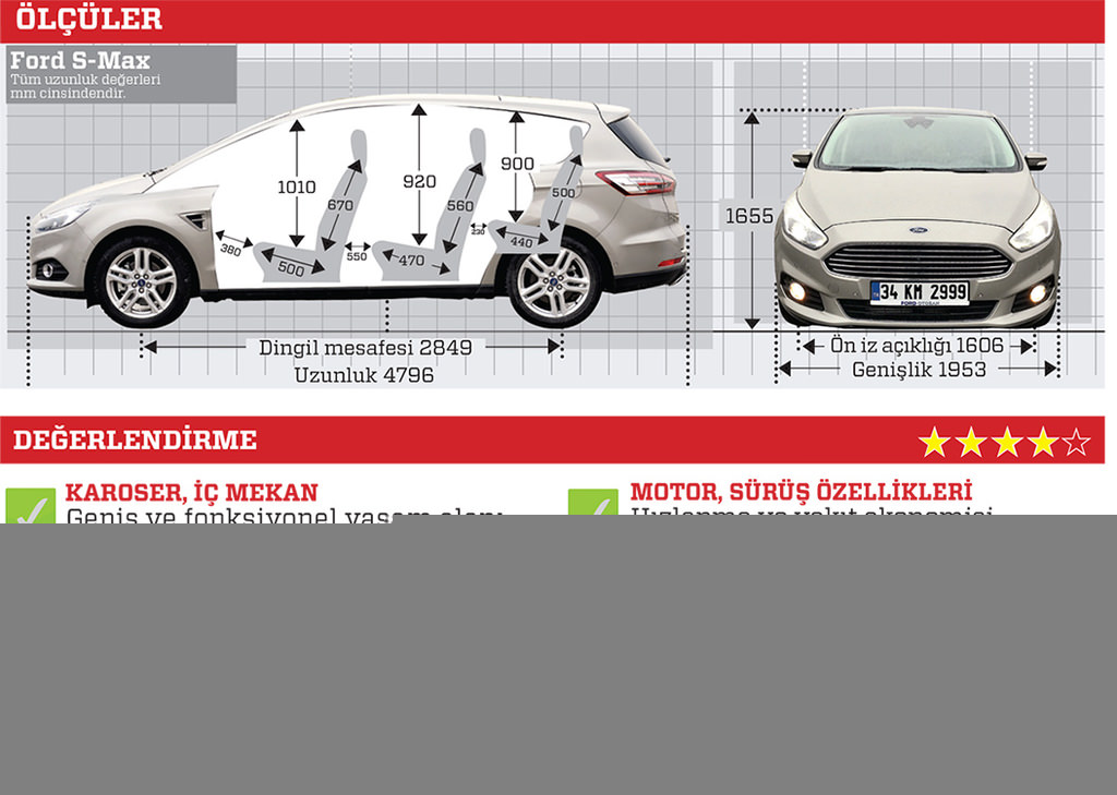 Test · Ford S-Max 2.0 TDCi Powershift Titanium