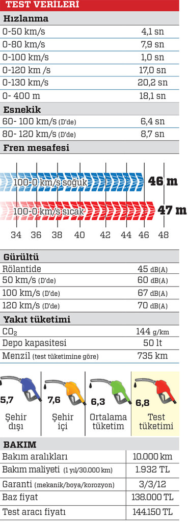 Test · Toyota C-HR 1.2 Turbo 4x4 Diamond