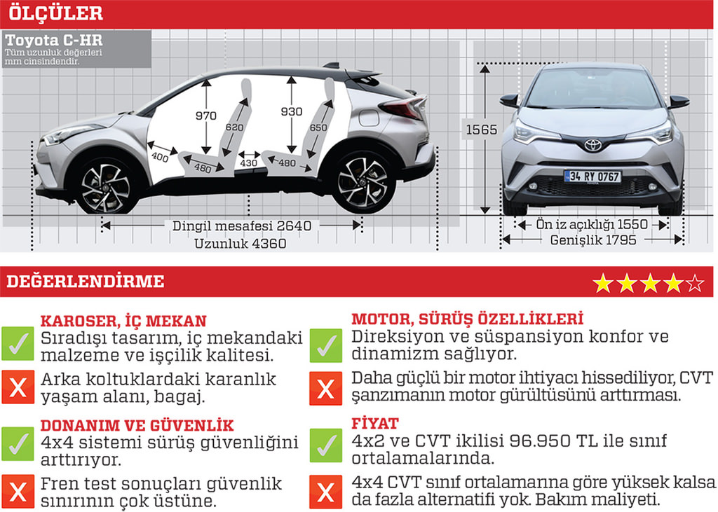 Test · Toyota C-HR 1.2 Turbo 4x4 Diamond