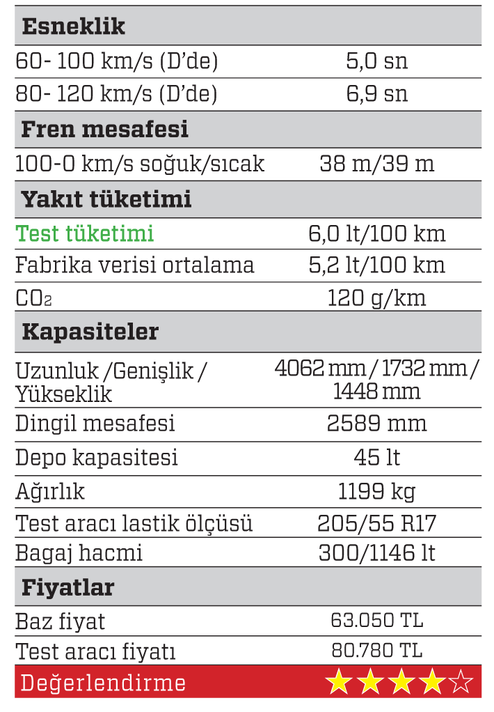 TEST · Renault Clio 1.2 TCe EDC GT Line