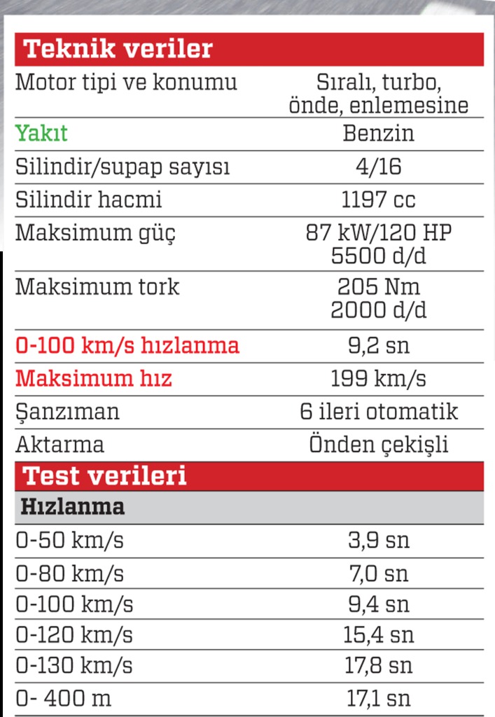 TEST · Renault Clio 1.2 TCe EDC GT Line