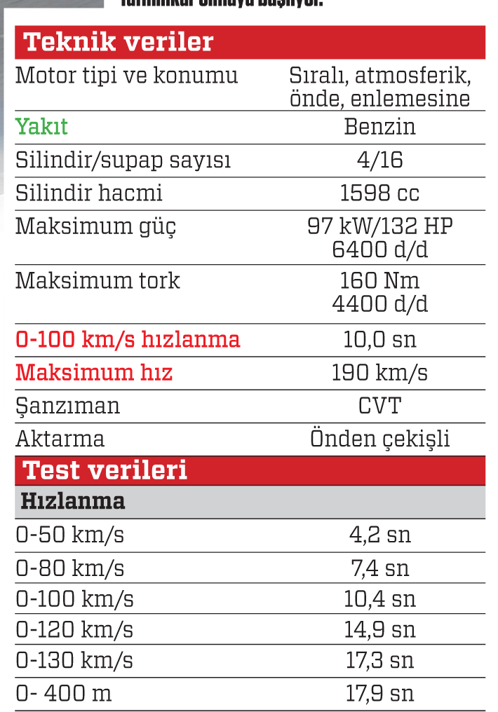 TEST · Toyota Corolla 1.6 Valvematic Multidrive S