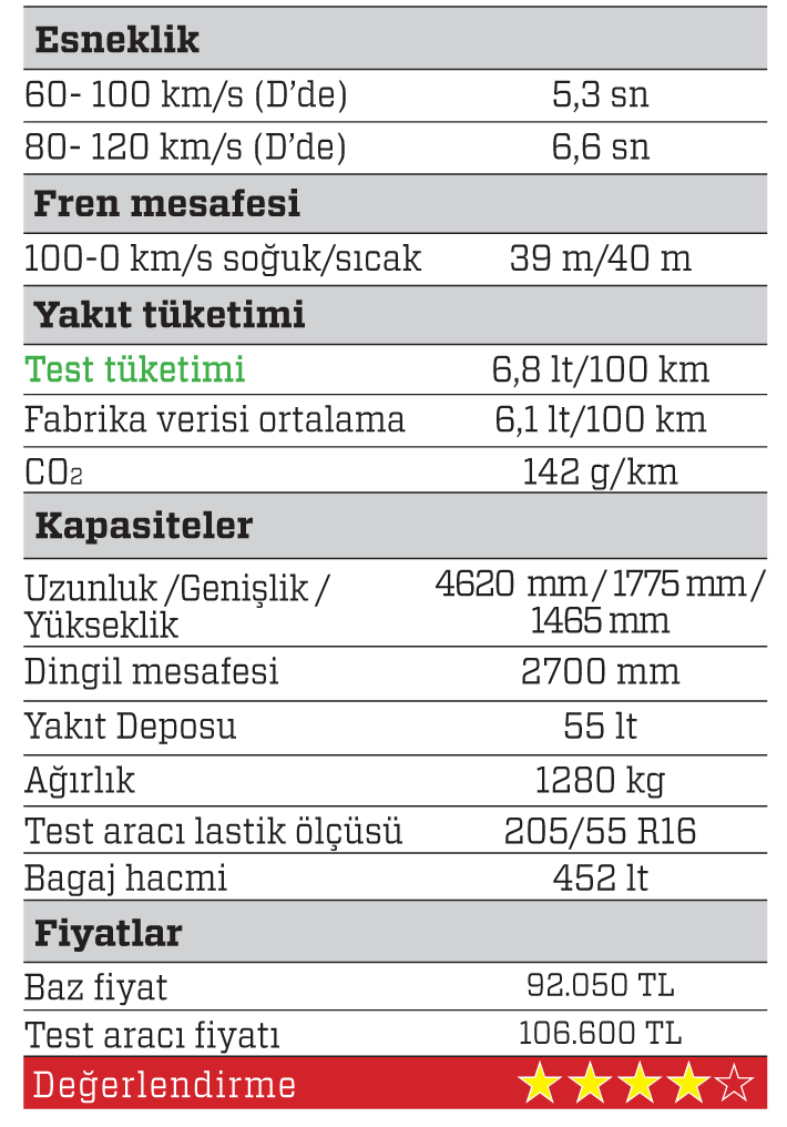 TEST · Toyota Corolla 1.6 Valvematic Multidrive S