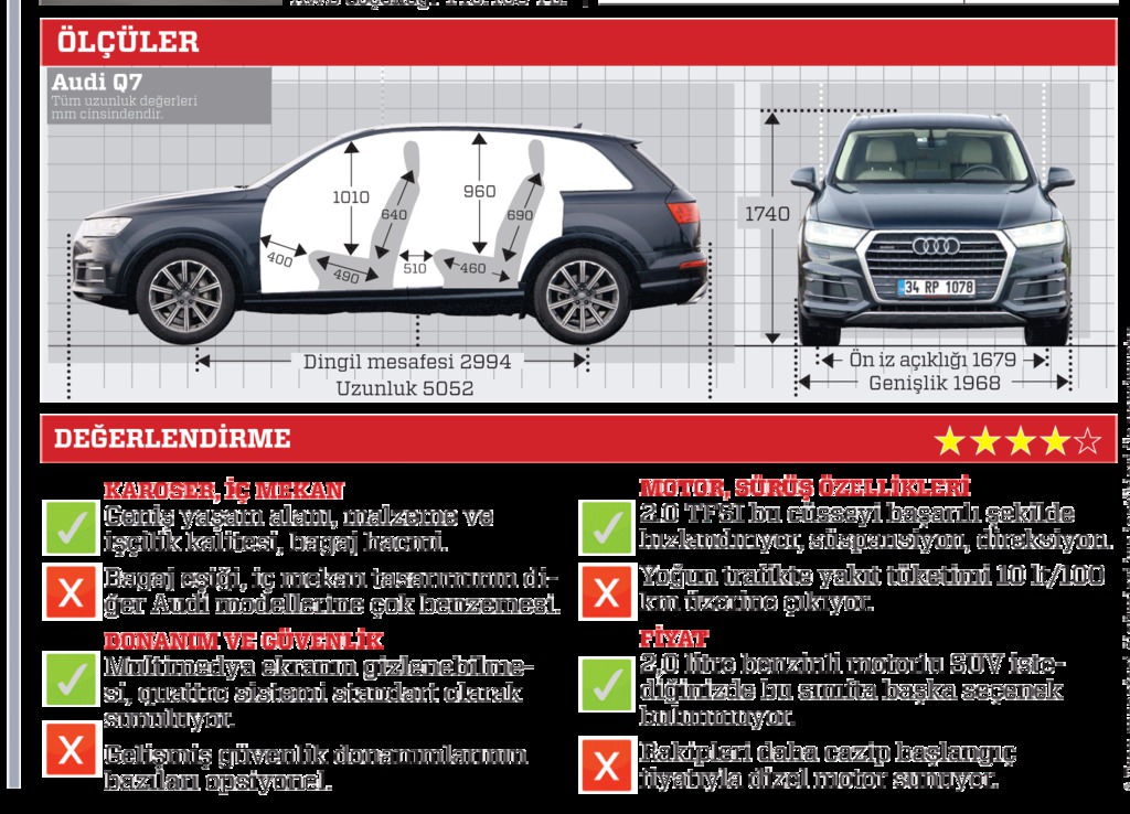 TEST · Audi Q7 2.0 TFSI quattro tiptronic
