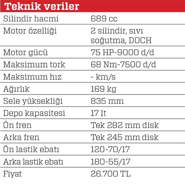 Motosiklet · Yamaha Tracer700