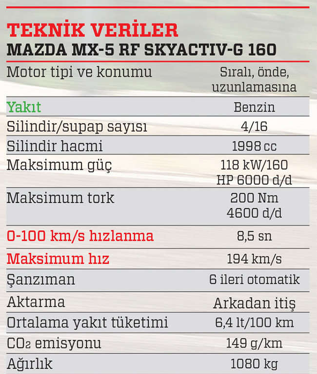 Sürüş izlenimi · Mazda MX-5 RF